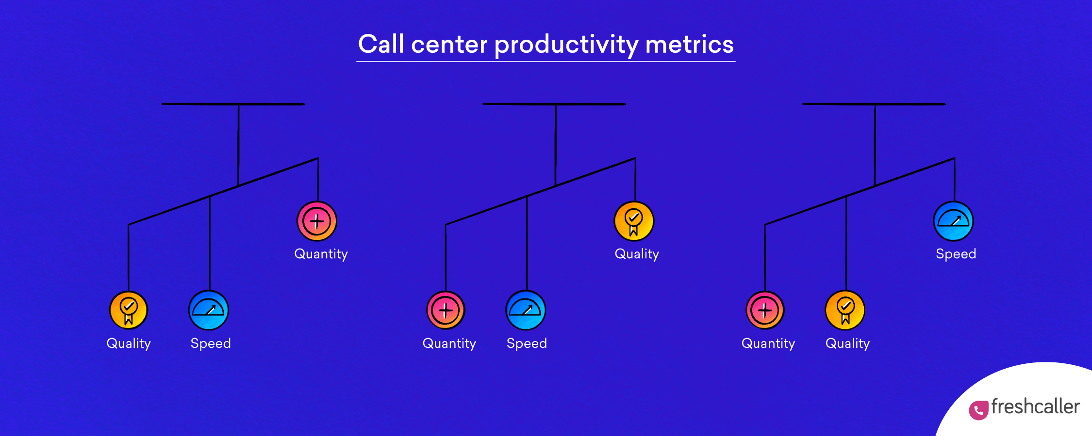 Call center productivity metrics_Freshcaller blog