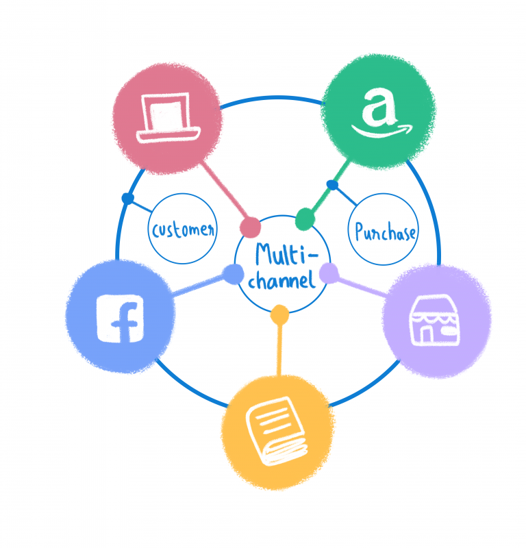 Omnichannel vs Multichannel Support — What's Right for Your Business