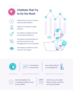 chatbot backfired devastating responding