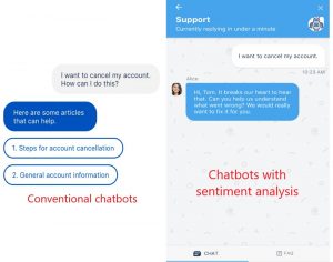 customer service strategy - chatbots