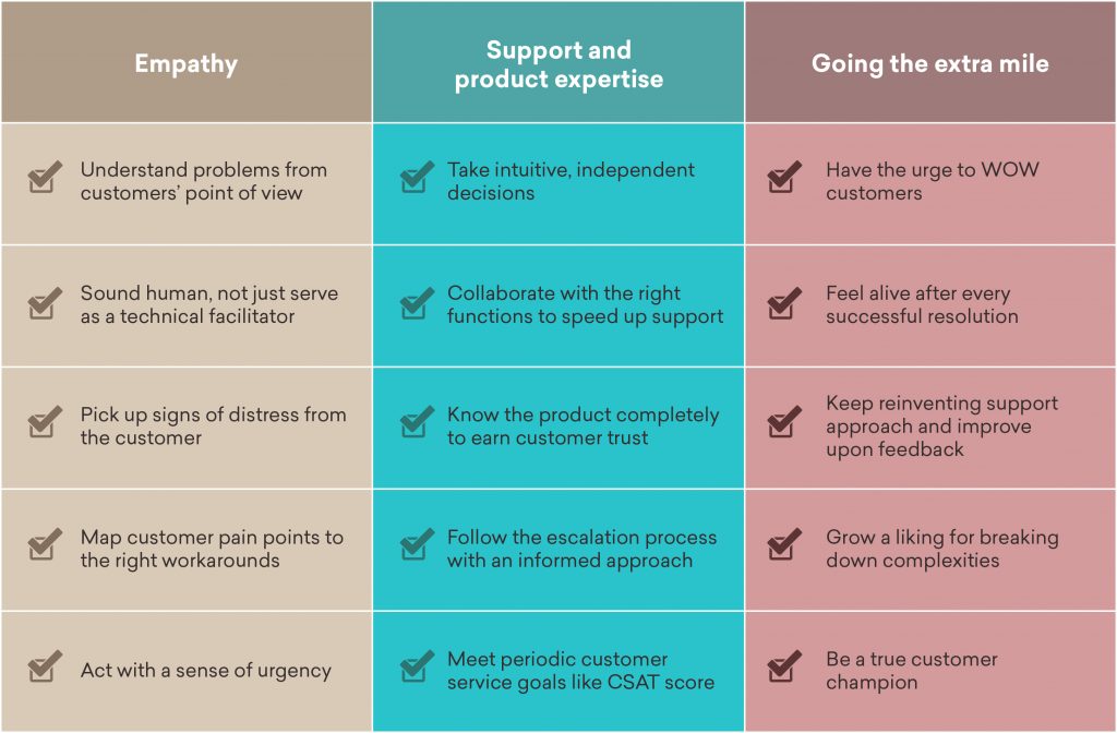 6 Ways To Build A World class Customer Service Team LaptrinhX News 6 Ways To Build A World class Customer Service Team LaptrinhX News
