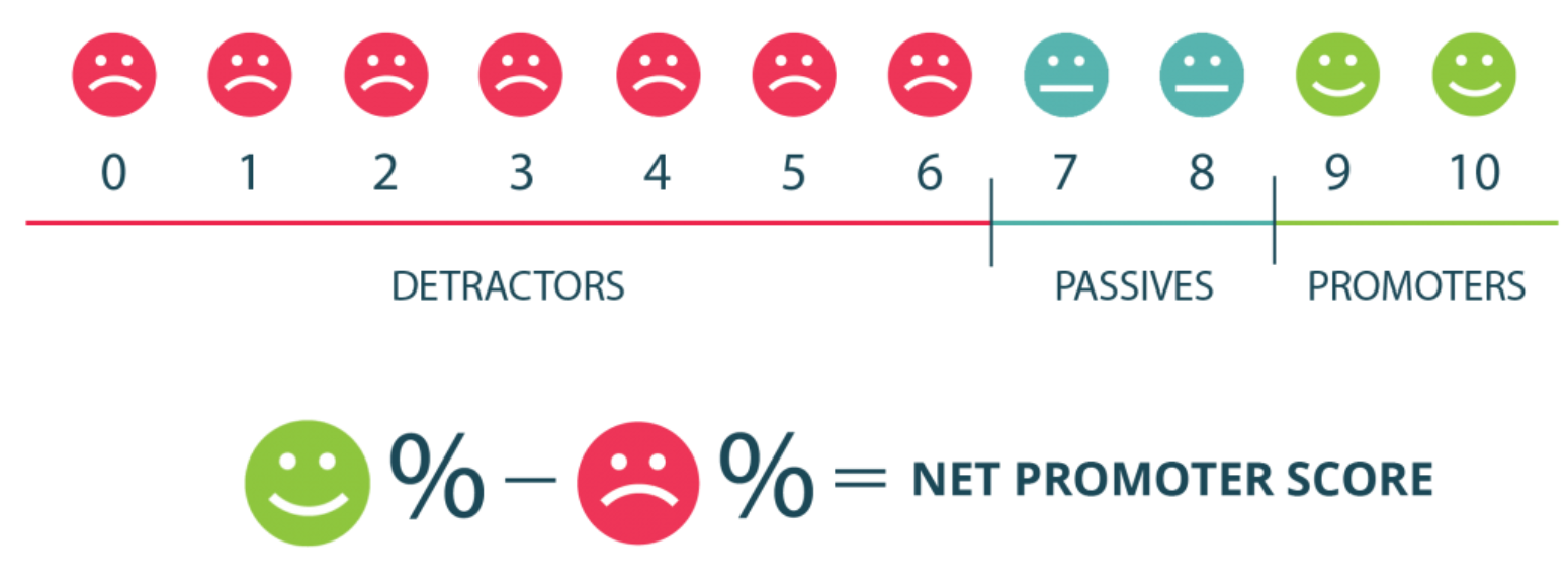 KPI Service Client 7 Indicateurs De Performance Helpdesk Essentiels
