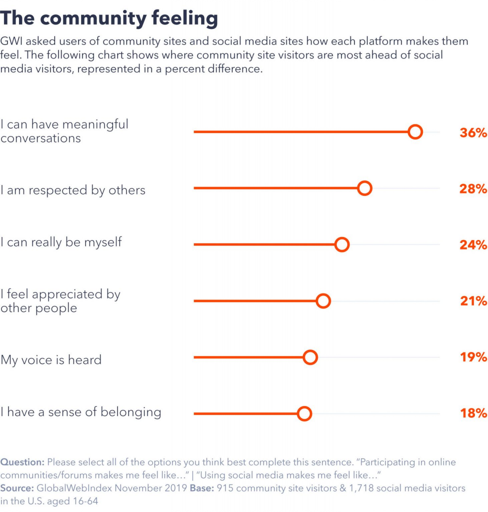 What Is A Community Forum And How Can It Help Your Business ...