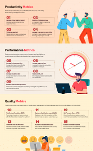 Key customer service metrics