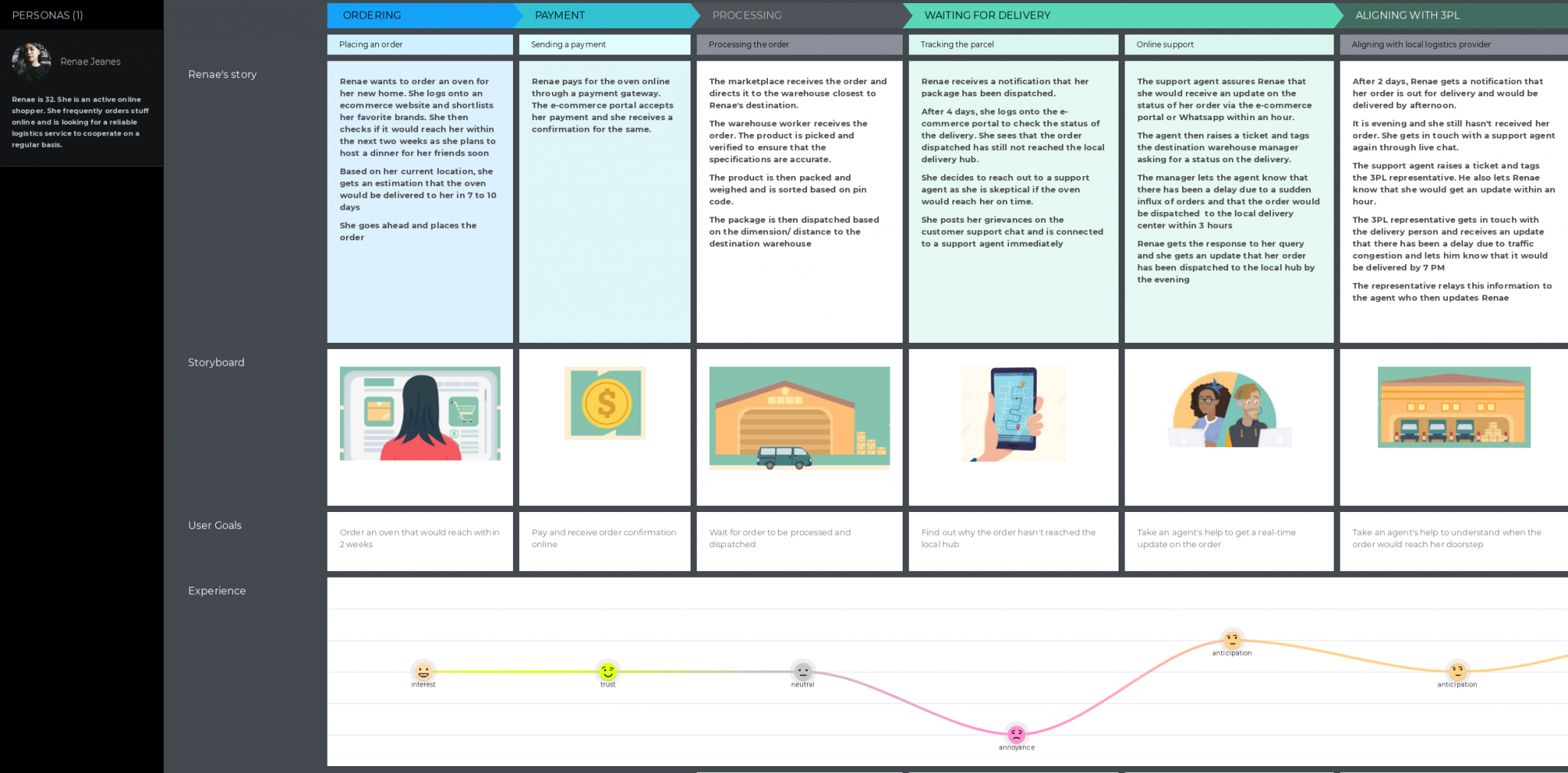 7-customer-journey-map-examples-across-industries