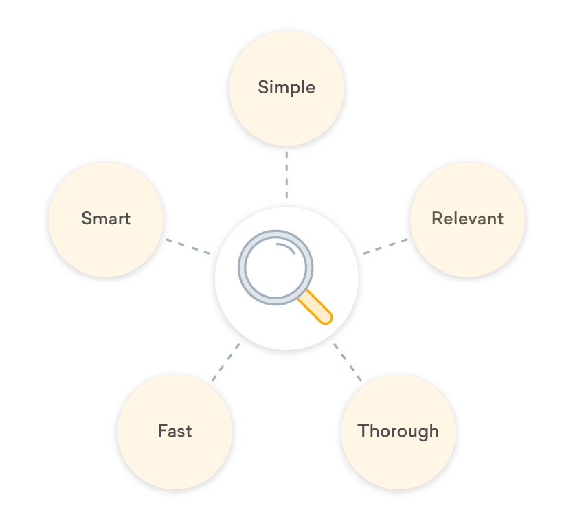 Search has evolved. So has Freshsales. Freshworks CRM Blog
