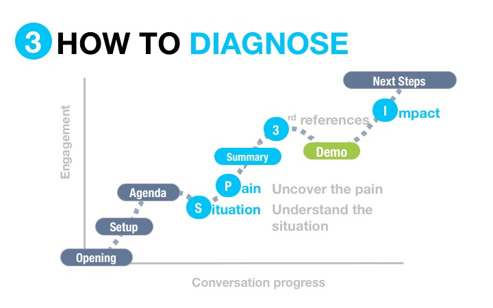 Andy Farquharson How to Diagnose