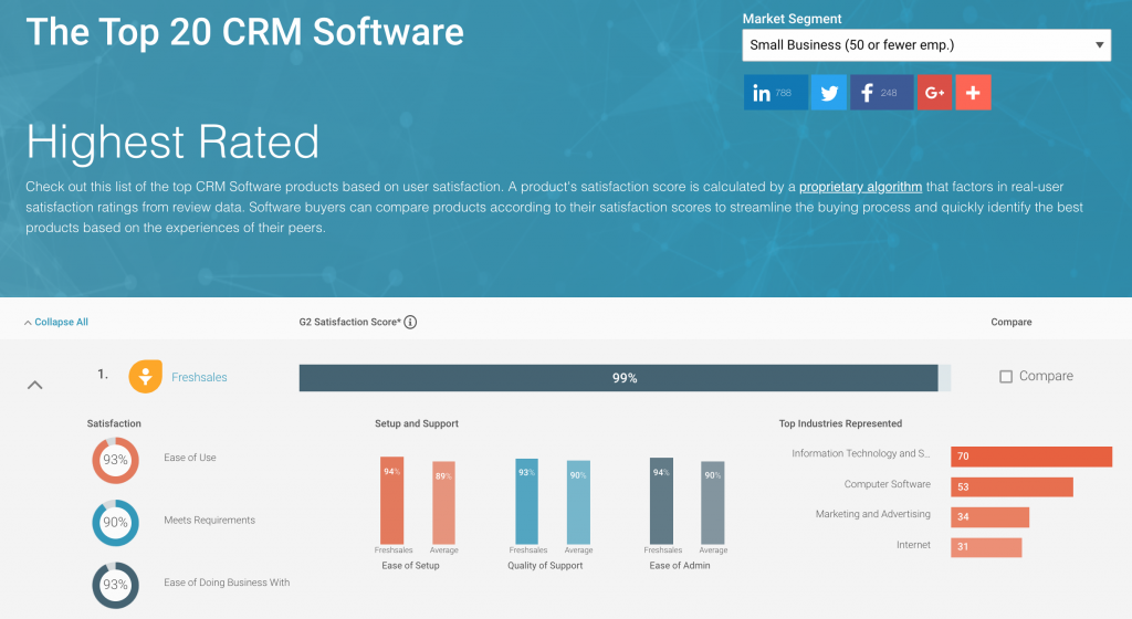 Top CRM Software Freshsales