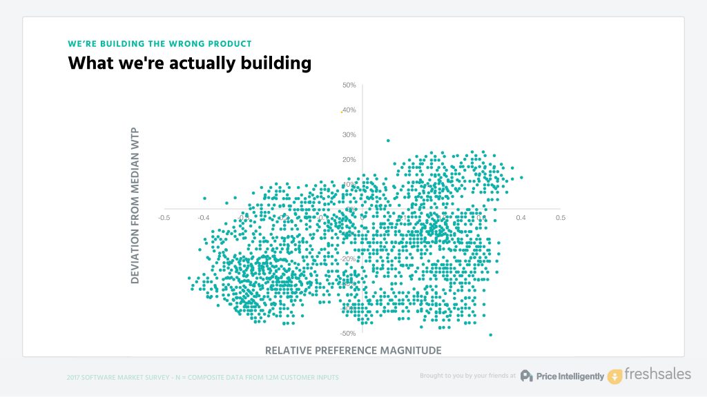 SaaS_Pricing_Webinar_32