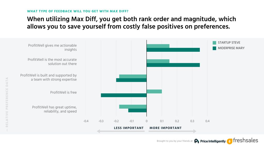 SaaS_Pricing_webinar_45