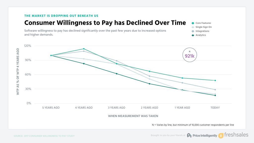 SaaS_Pricing_Webinar_16