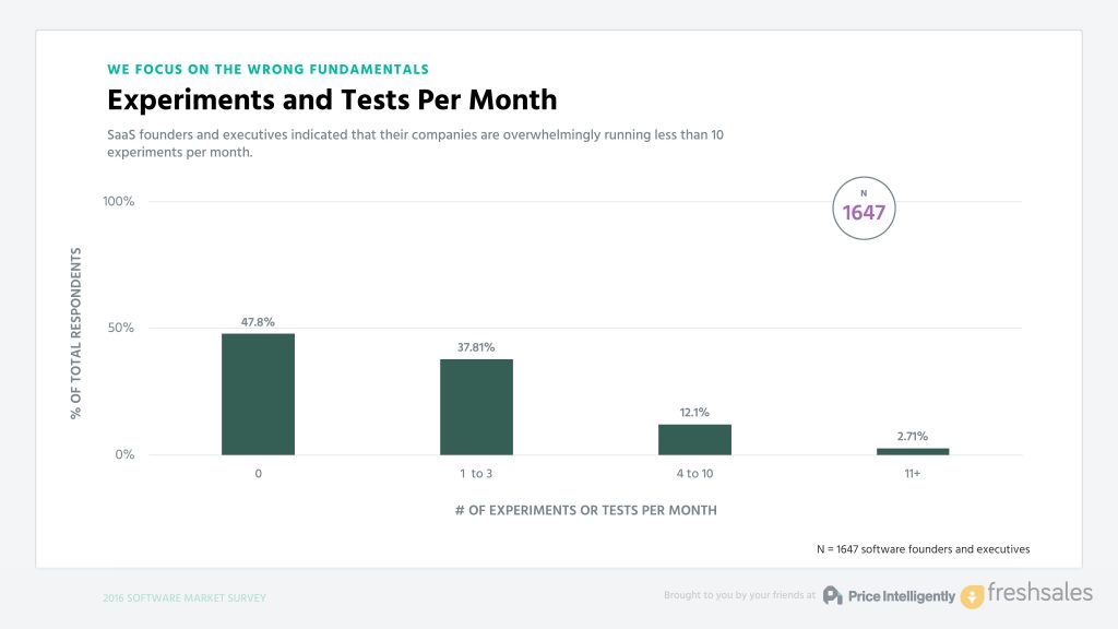 SaaS_Pricing_Webinar_26