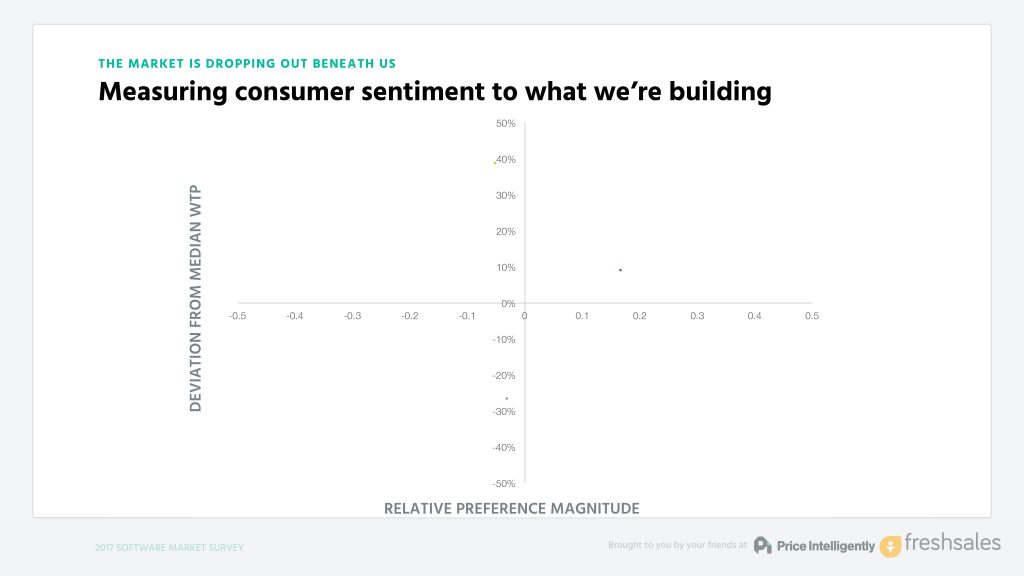 SaaS_Pricing_Webinar_28