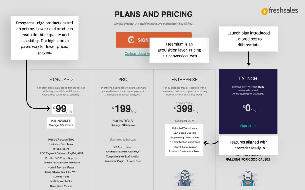 Chargebee Previous Pricing Page