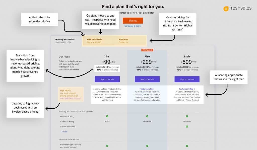 Chargebee Pricing Page
