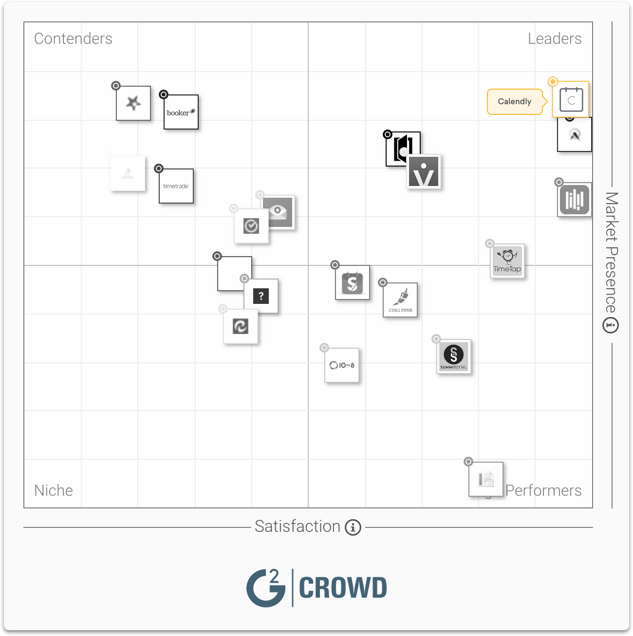 Calendly G2 Crowd