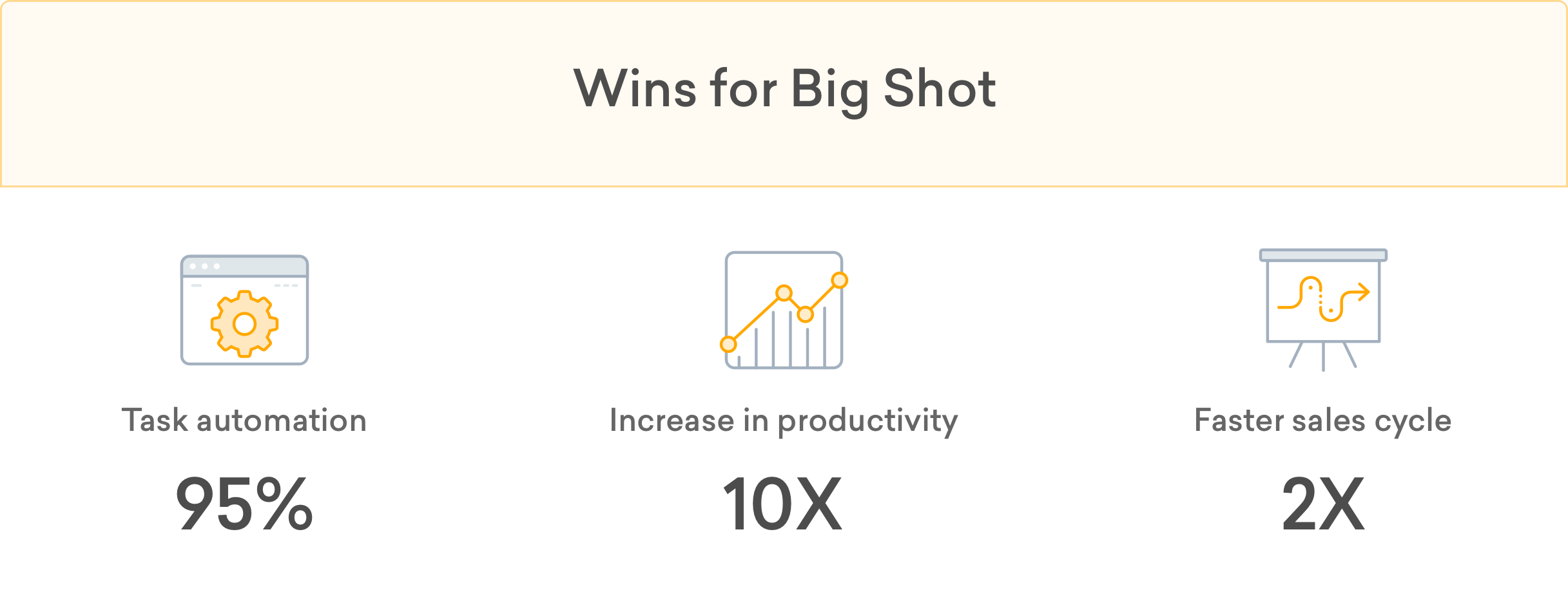 freshsales case study
