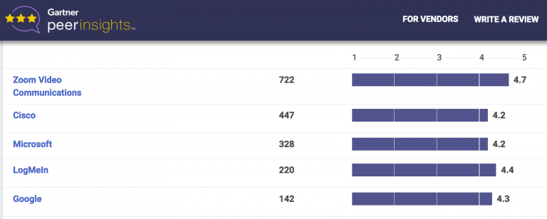 How Zoom grew their Business by Millions - Freshsales Blog