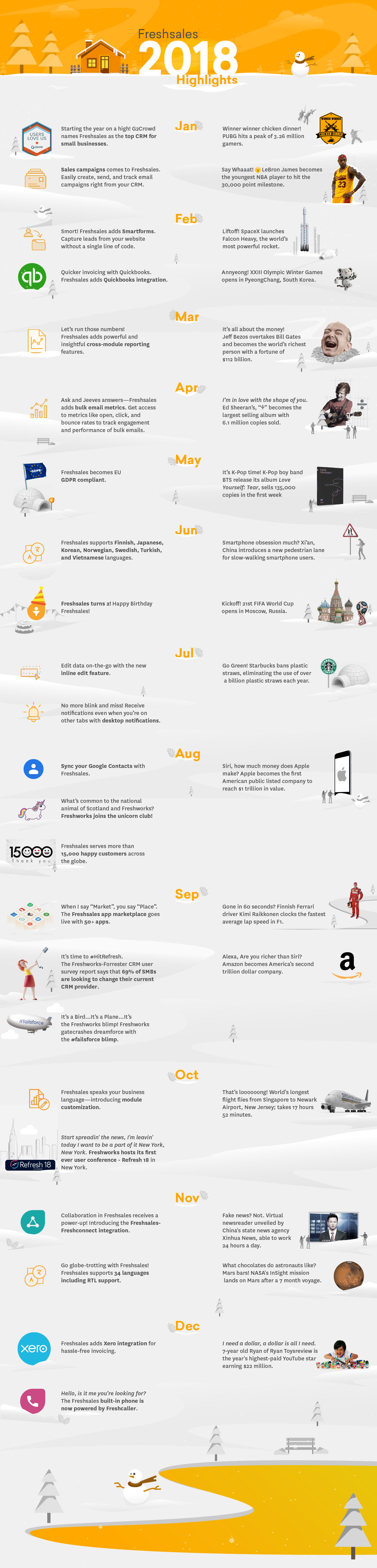 2018 Year in Review Timeline Graphic