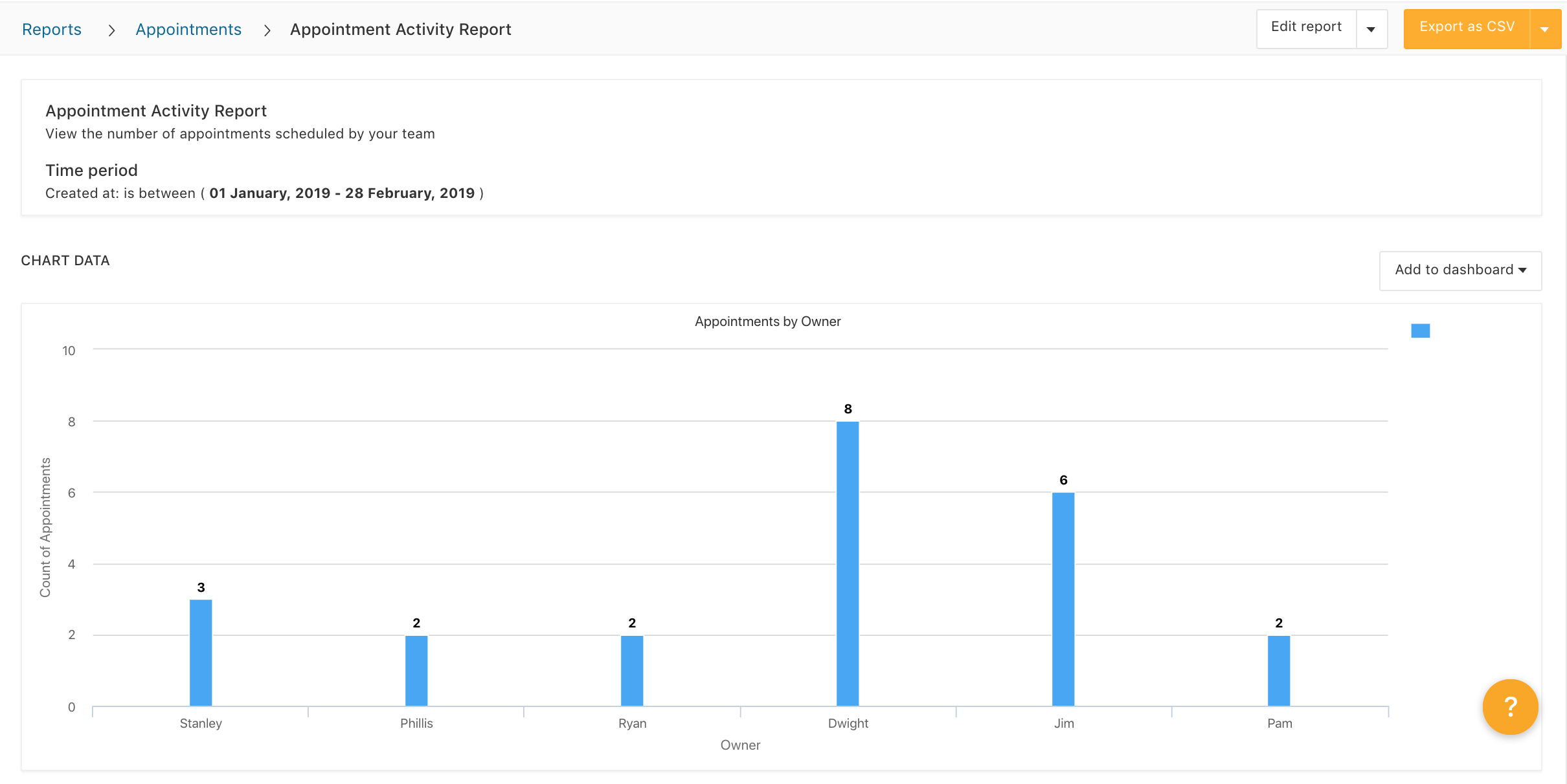 Appointment Activity Report