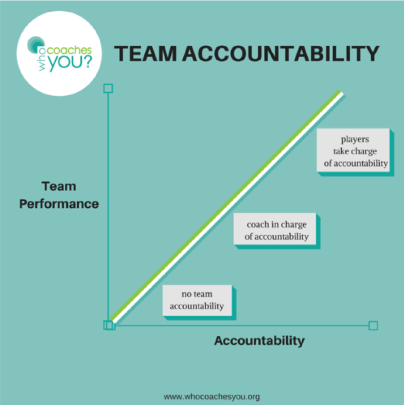 outside-sales-accountability