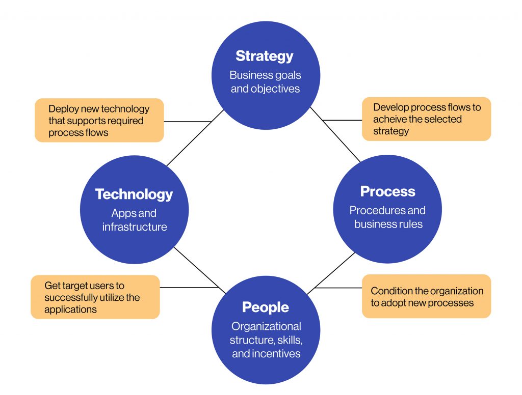 CRM ROADMAP