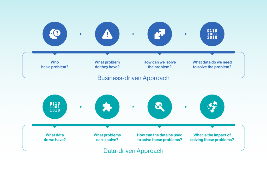 Roadmap for AI P