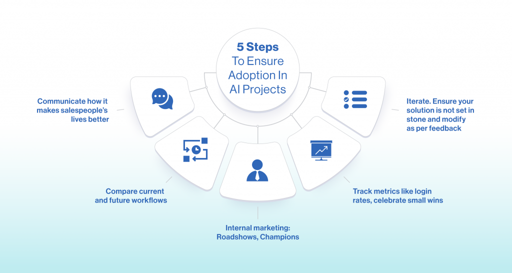 5 steps for AI adoption