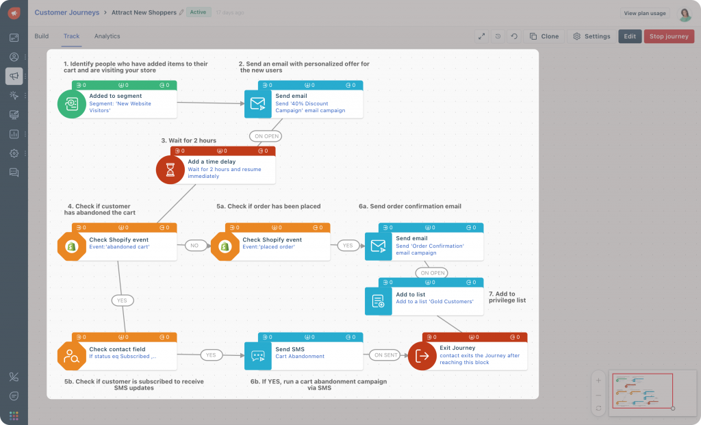 Multichannel Engagement