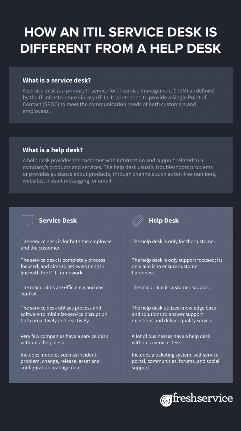 Infographic How an ITIL Service Desk is Different From a Help Desk