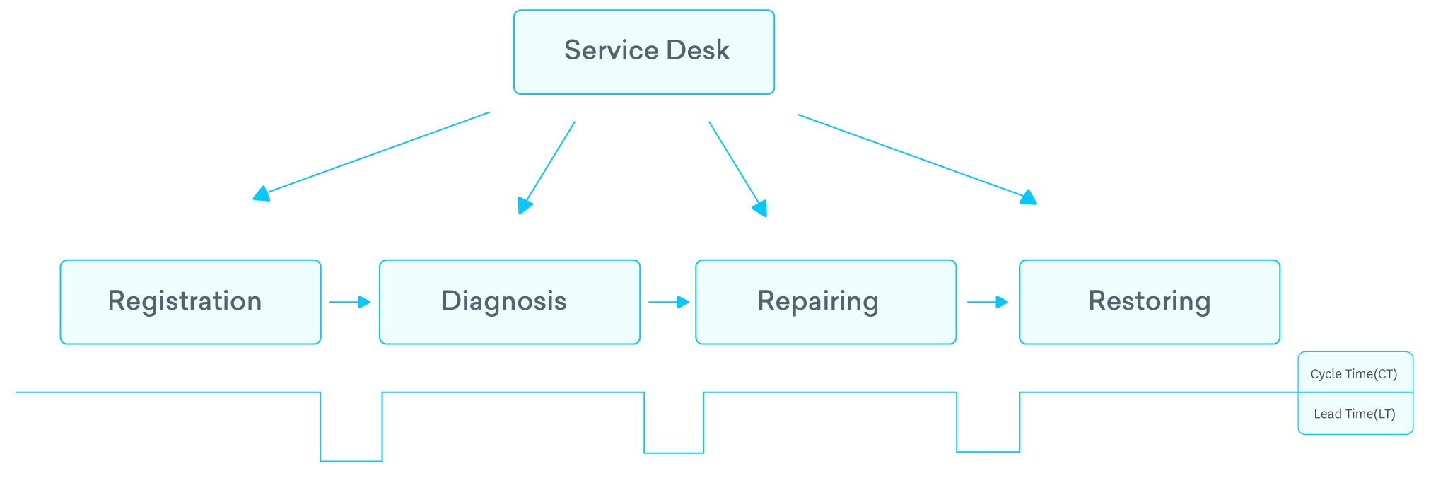 Value Stream Mapping