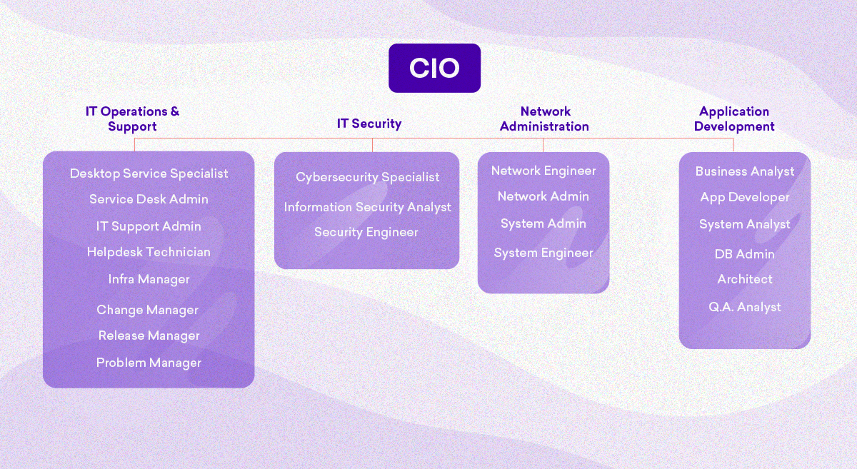 Bcit Software Testing Course