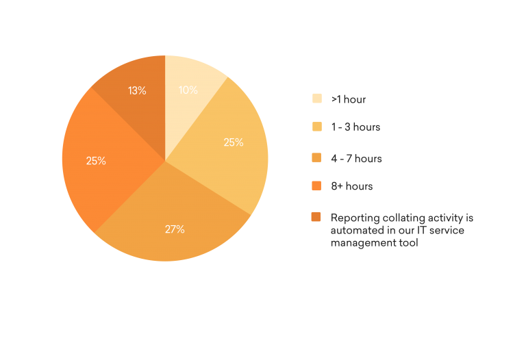 Measuring & Making the Most of Service Desk Metrics Freshservice