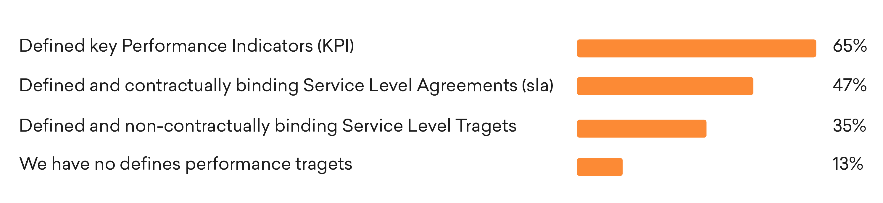 Measuring & Making the Most of Service Desk Metrics Freshservice