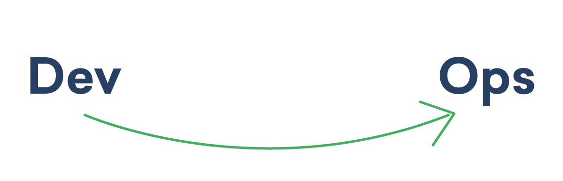 Phoenix project the three ways devops 1 blog 