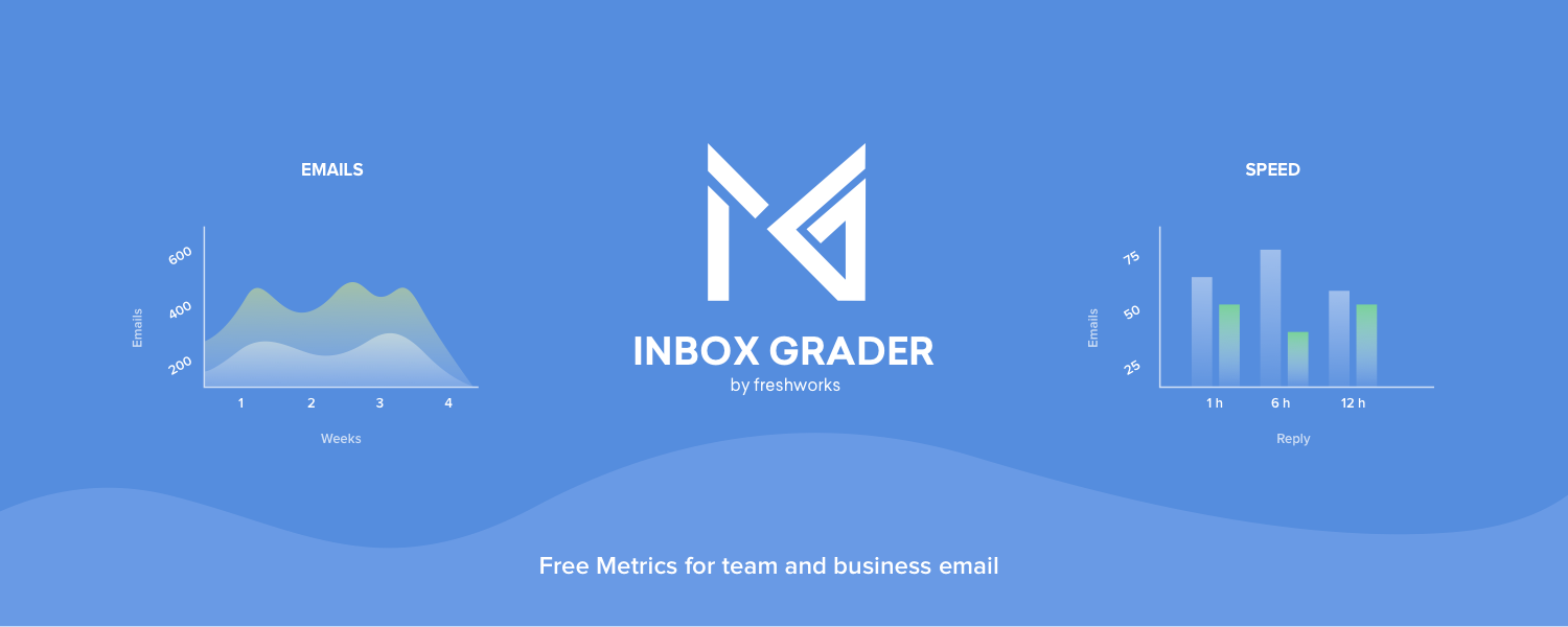 Inbox Grader By Freshworks!