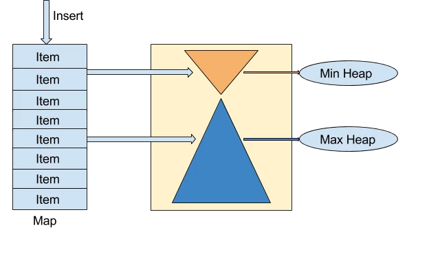 TopK Instrumentation