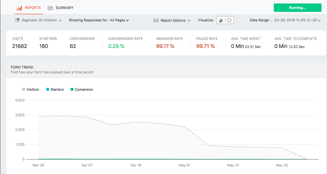 Freshmarketer - Form Analytics