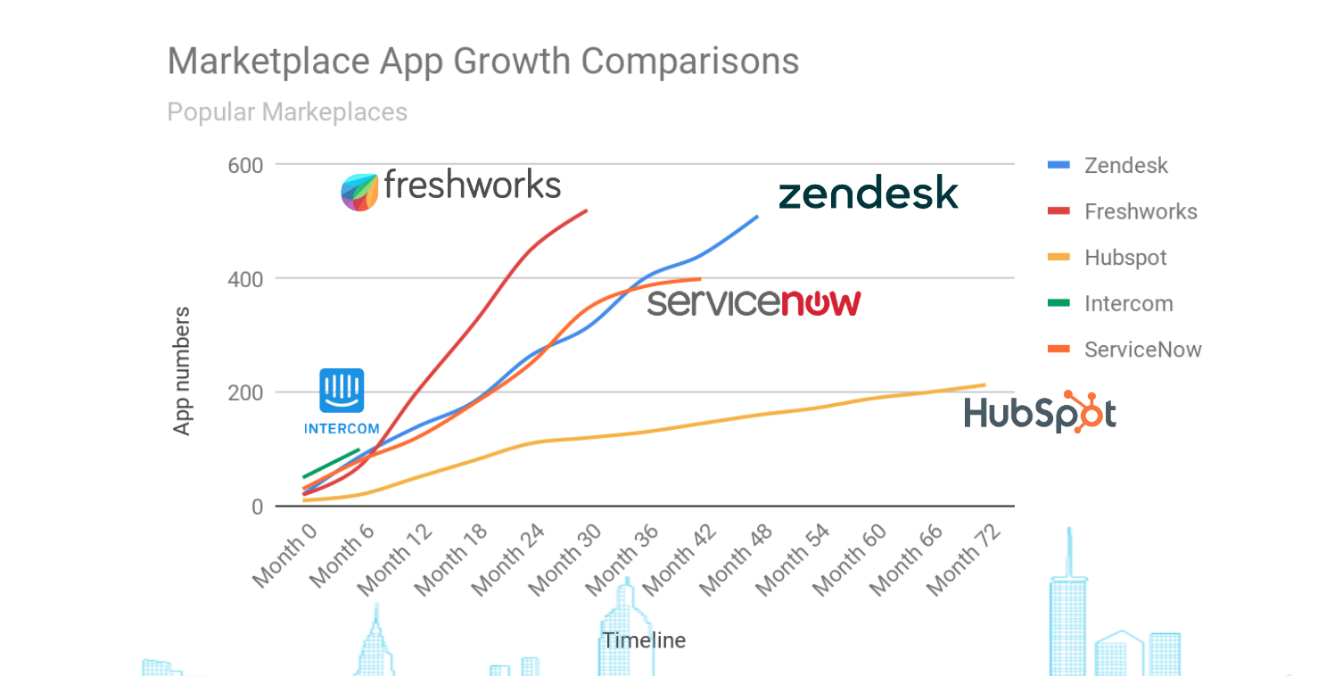 Marketplace single application