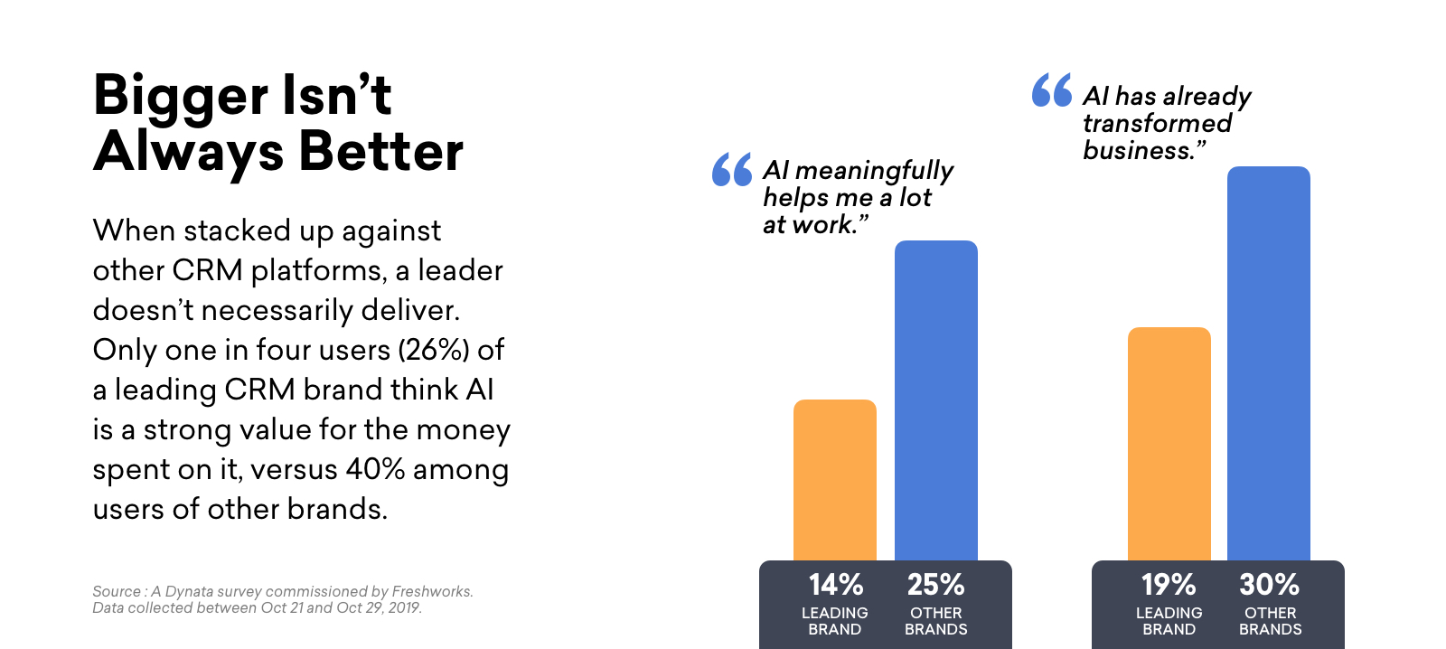 크다고 항상 좋은 것은 아닙니다 - 설문조사 결과
