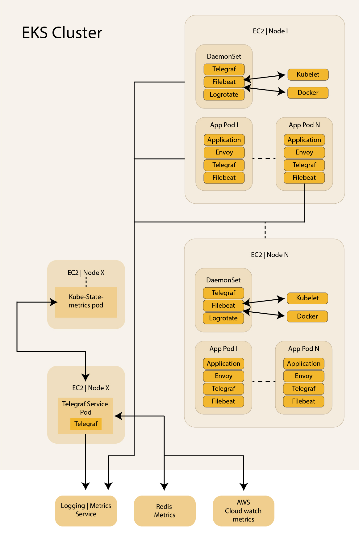 A fresh view on observability for Kubernetes clusters - Freshworks ...