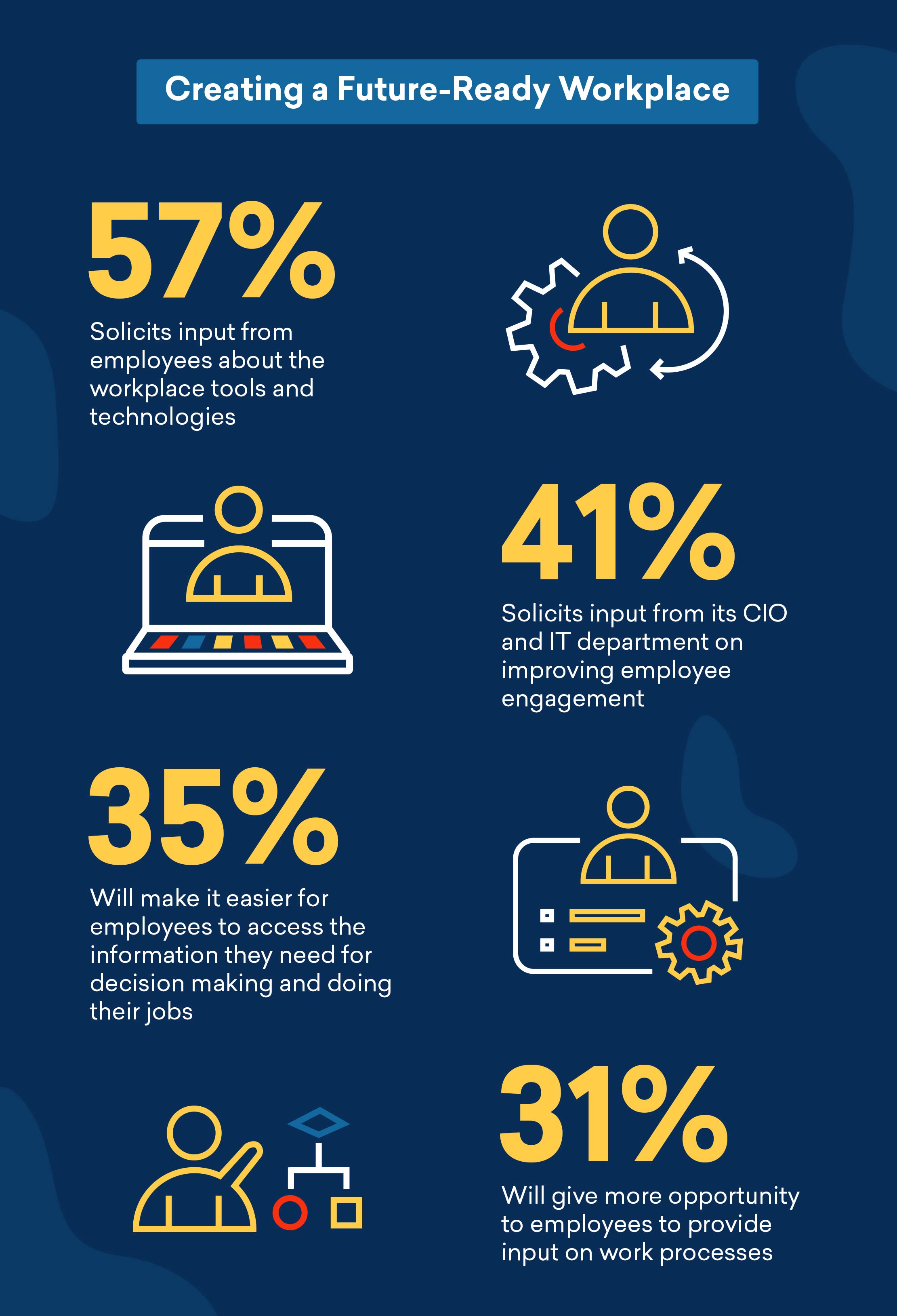 Creating a future ready workplace infographic Freshworks