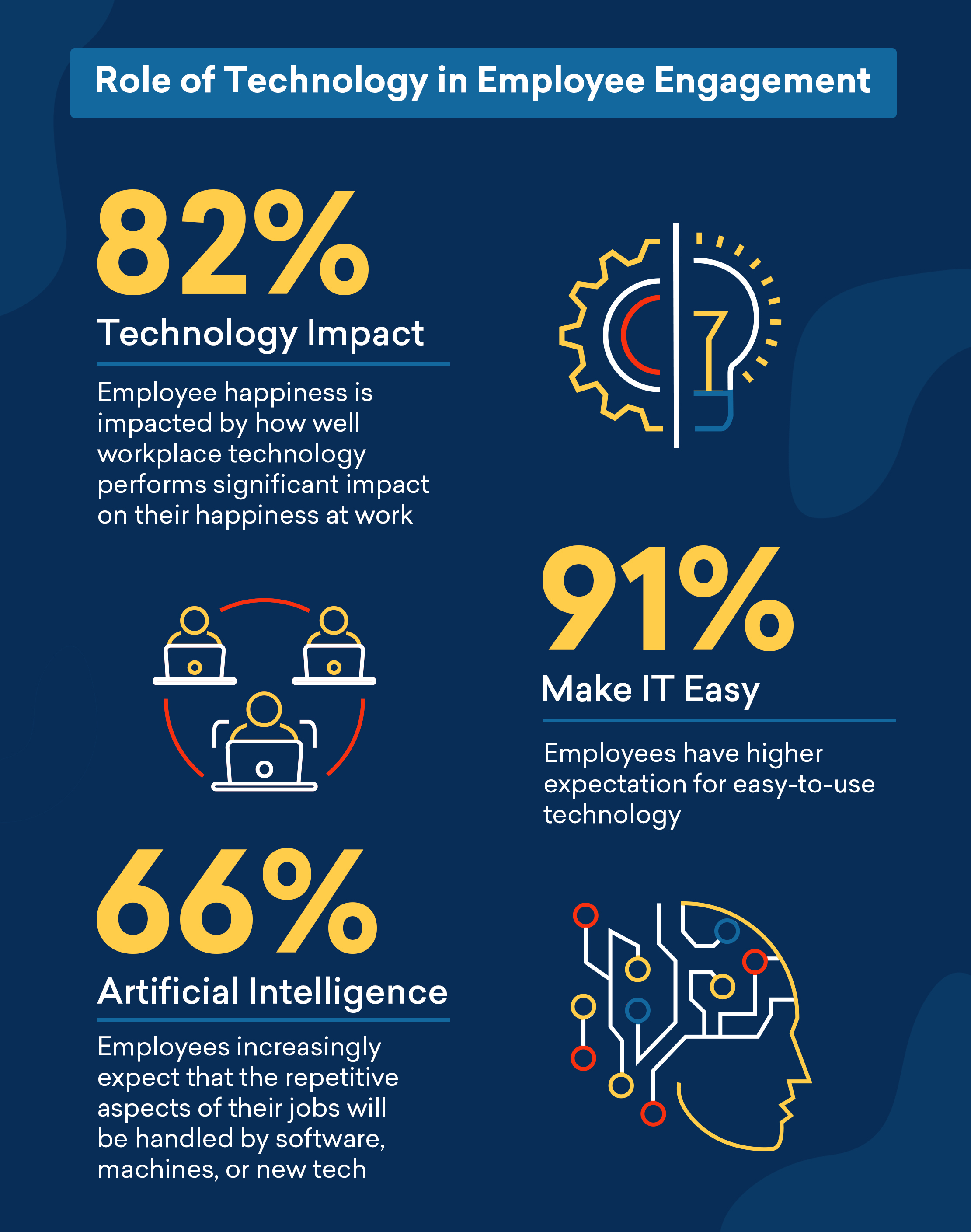 Impact of technology in the digital workplace in a HBR report commissioned by Freshworks