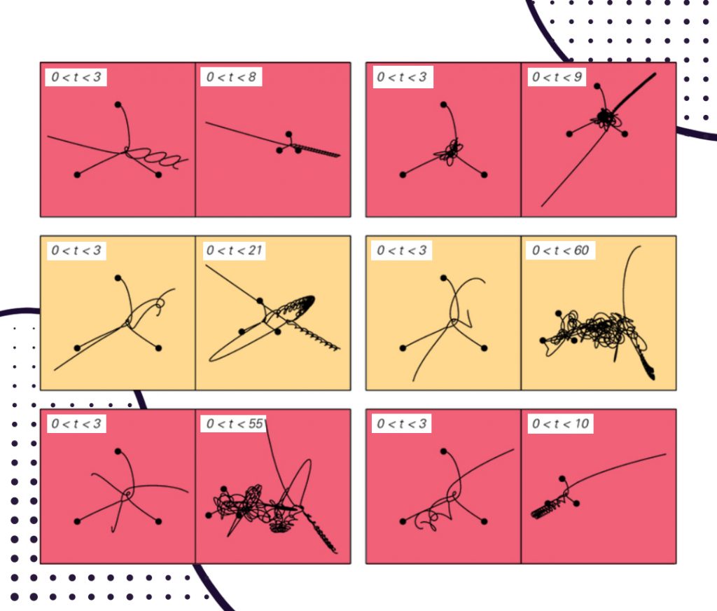How we approached IT incident predictions through chaos theory