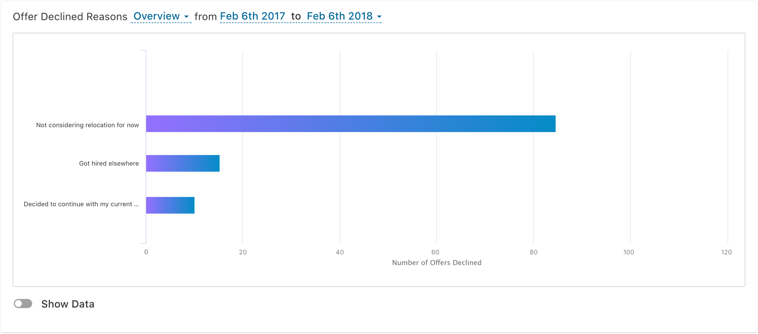 Offer declined reasons report - Freshteam