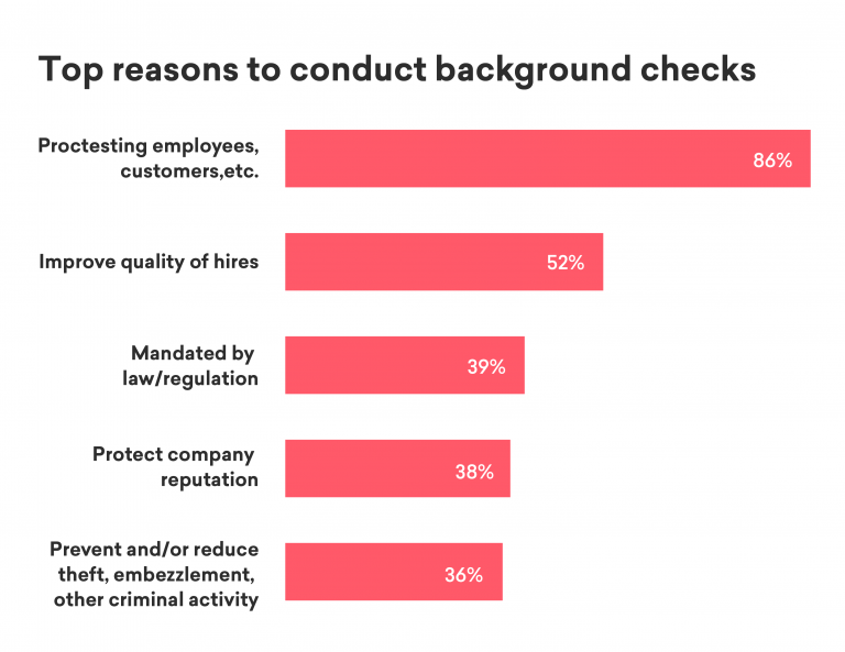 Conducting Foolproof Background And Reference Checks Freshteam Blog