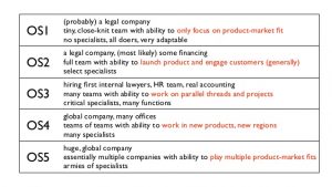 Overview of the Five Stages of Blitzscaling - Freshteam Blog
