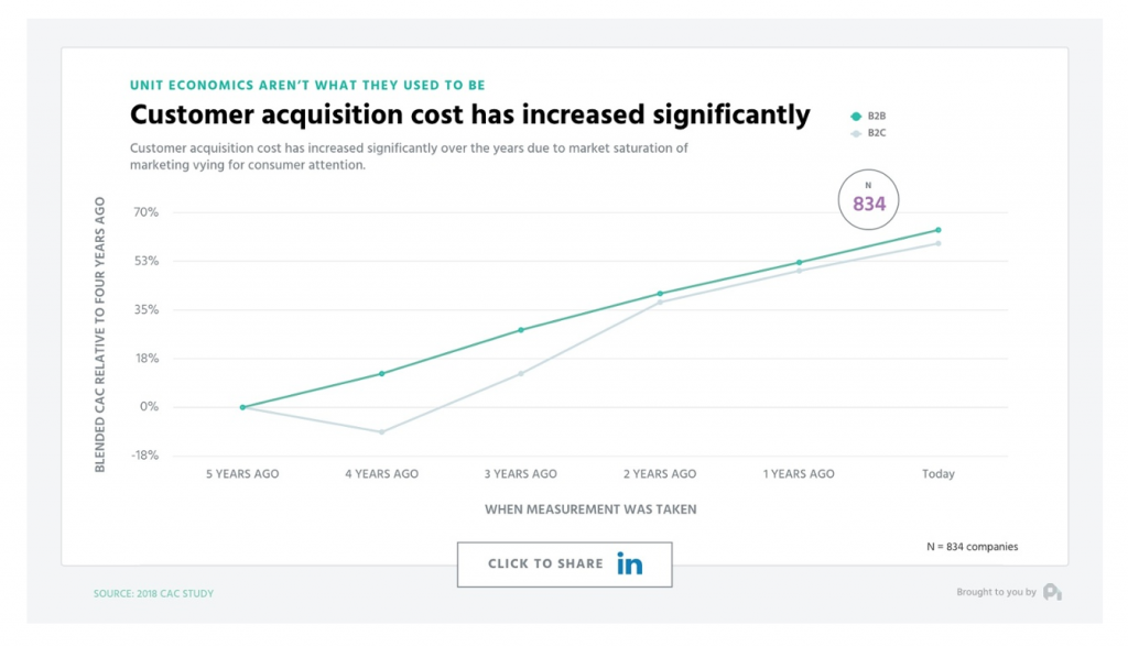7 kinds of website visitors you need to target Live chat for sales
