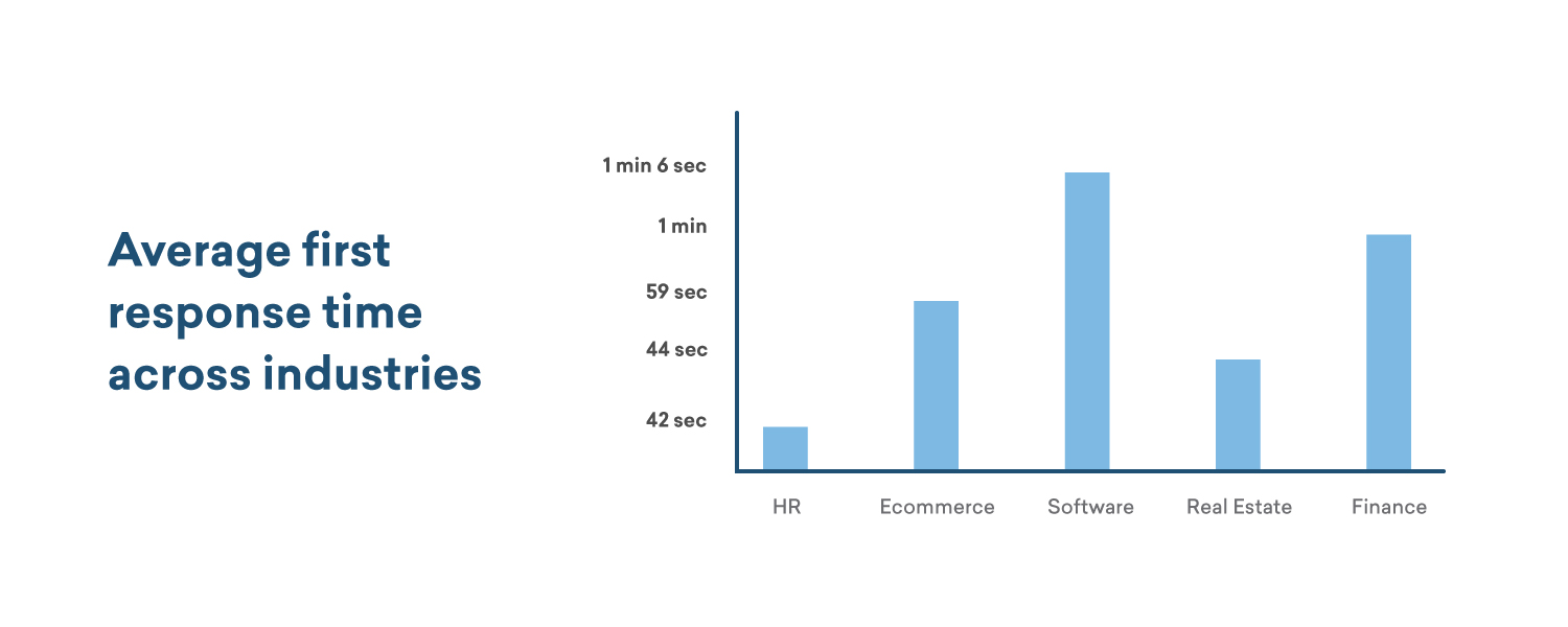 Canned responses cheat sheet for your business Freshchat Blog
