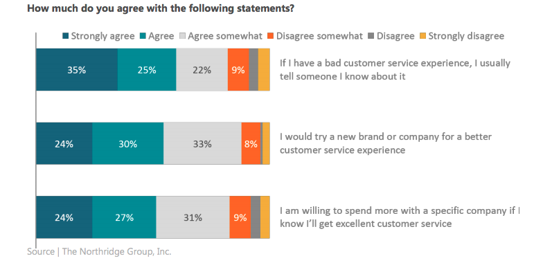Difference Between Customer Support Vs Customer Service Freshchat Blog Difference Between Customer Support Vs Customer Service Freshchat Blog